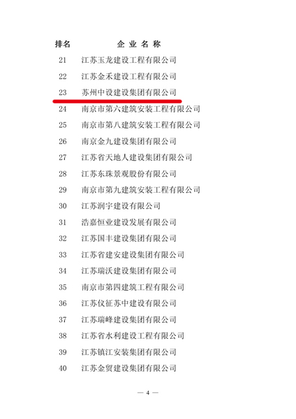 我公司榮獲2015年度江蘇省最具成長(zhǎng)性百強(qiáng)企業(yè)獎(jiǎng)