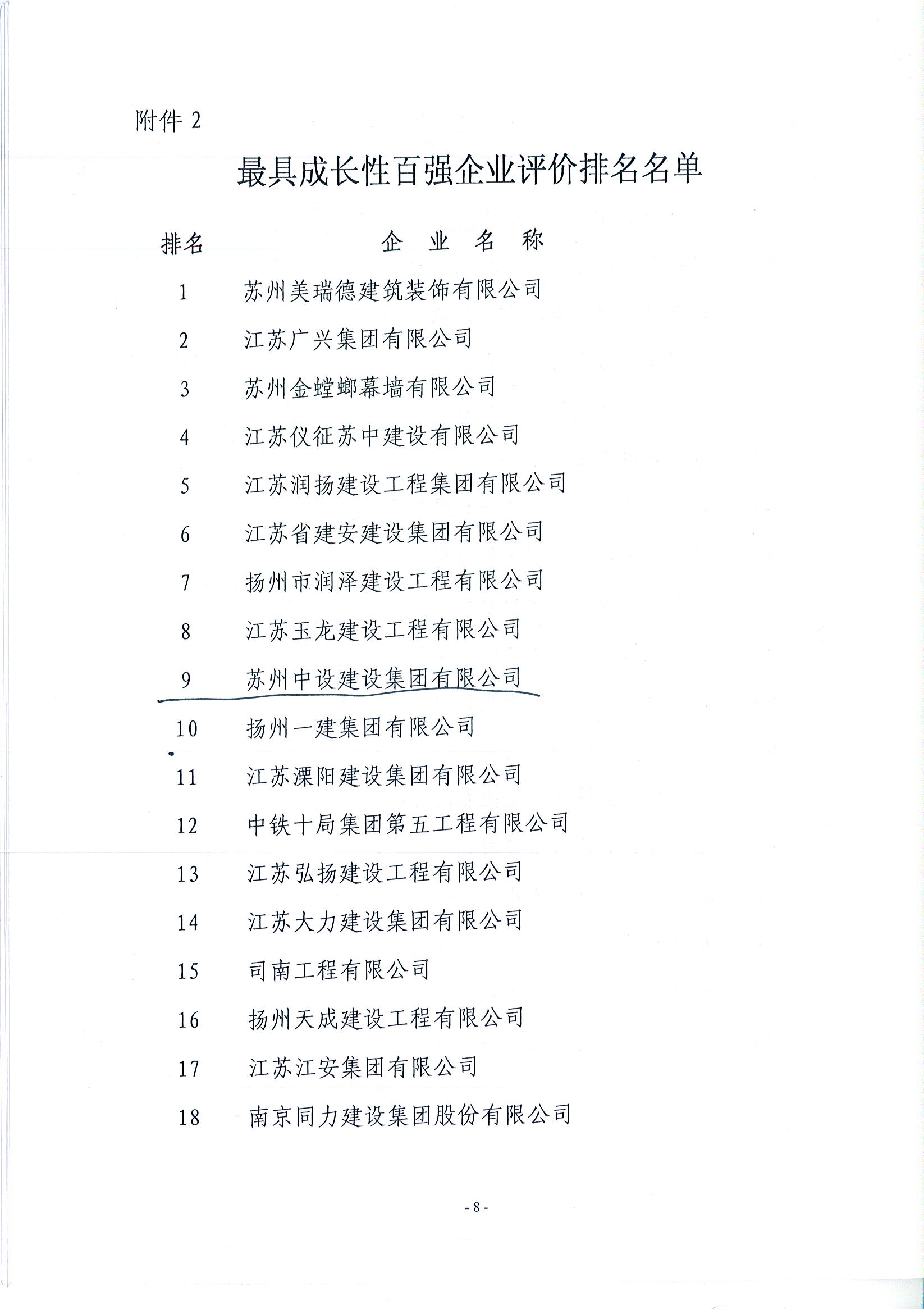 蘇州中設(shè)建設(shè)蟬聯(lián)江蘇建筑業(yè)成長性百強(qiáng)企業(yè)前列