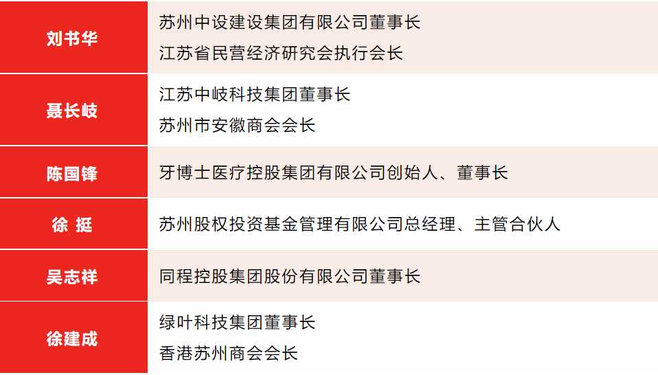 【快訊】集團董事長劉書華受聘為蘇州高新區(qū)、虎丘區(qū)青年商會“青商能量”領(lǐng)跑團導師